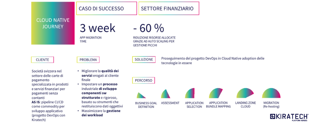 Cloud-native-journey-caso-di-successo-Kiratech